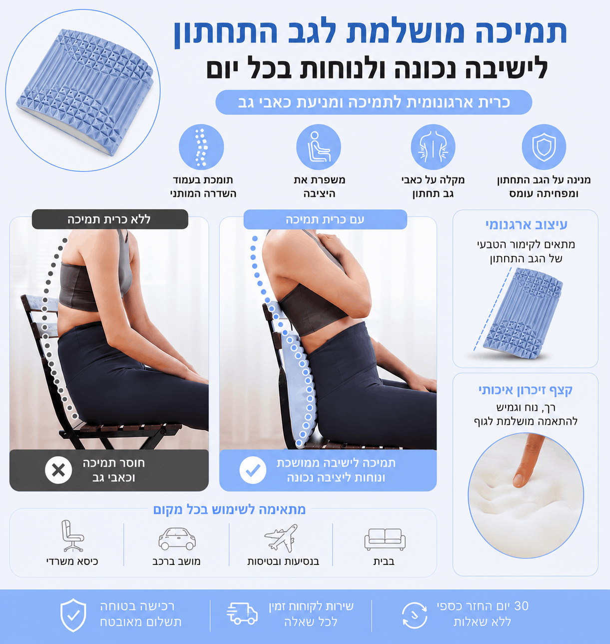 כרית למניעת פריצות דיסק מבית NUVENA